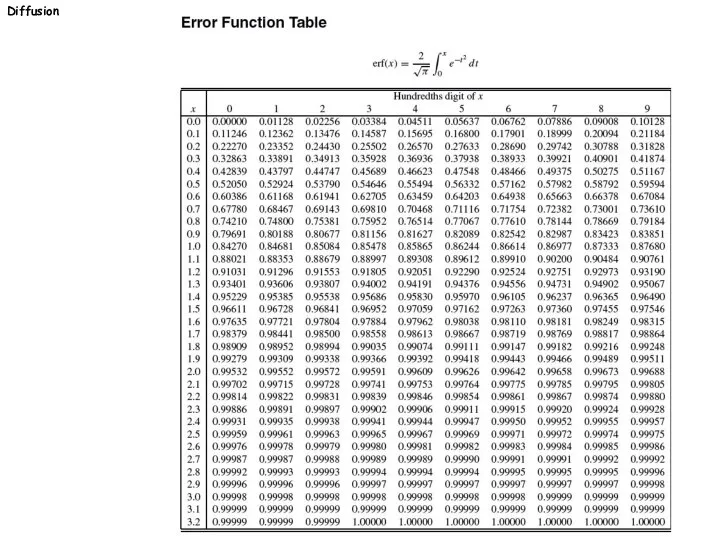 Diffusion