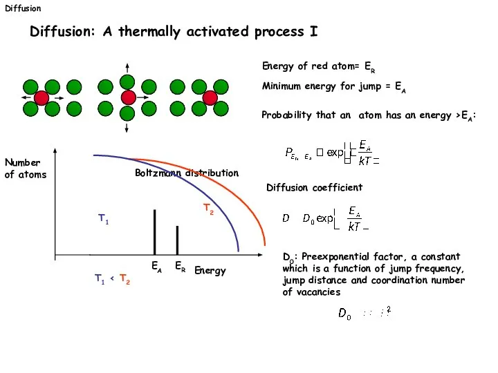 Diffusion Diffusion: A thermally activated process I Energy of red atom=