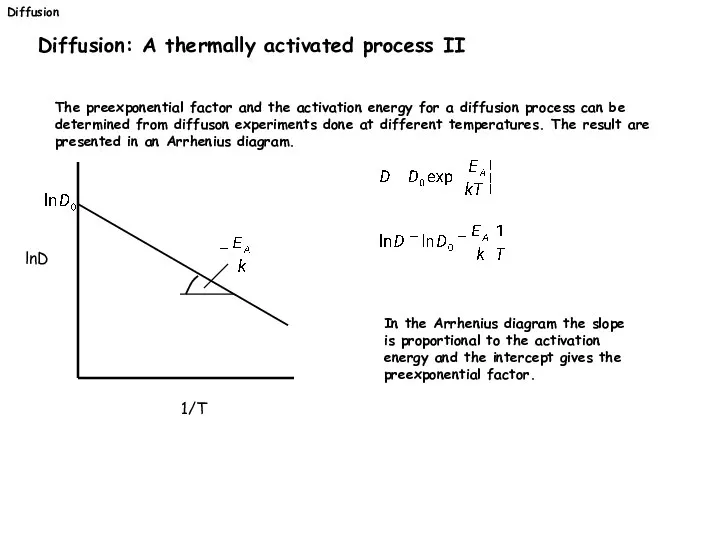 Diffusion Diffusion: A thermally activated process II The preexponential factor and