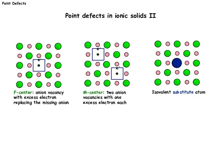 F-center: anion vacancy with excess electron replacing the missing anion e-