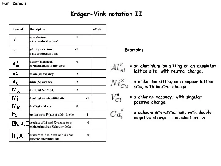 Point Defects Kröger-Vink notation II = an aluminium ion sitting on