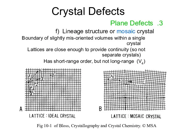 Crystal Defects 3. Plane Defects f) Lineage structure or mosaic crystal