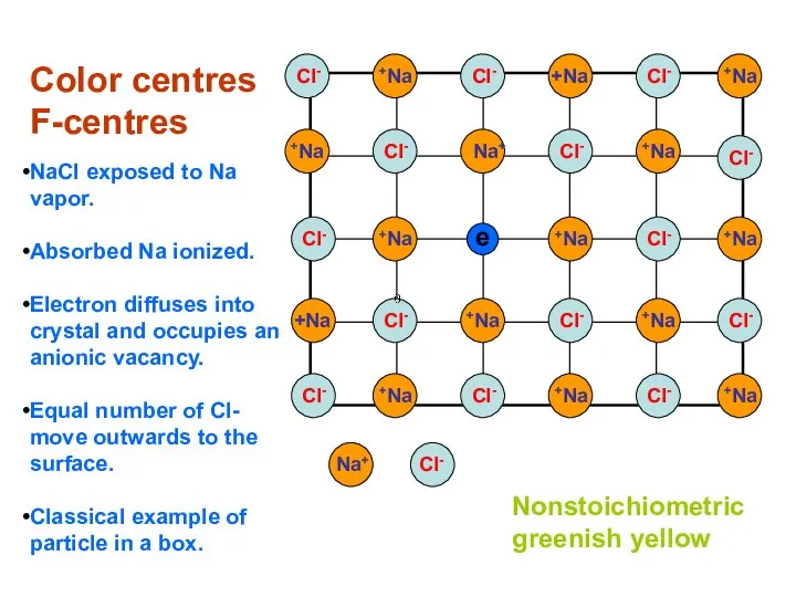 Color centres F-centres NaCl exposed to Na vapor. Absorbed Na ionized.