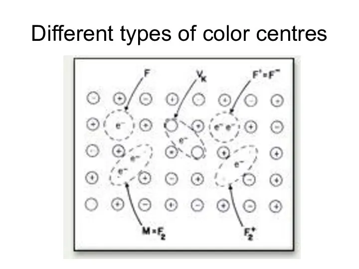 Different types of color centres