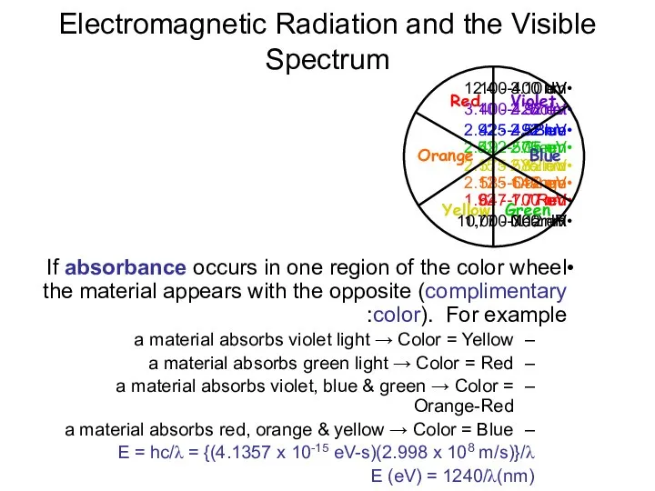 Electromagnetic Radiation and the Visible Spectrum UV 100-400 nm 12.4 -