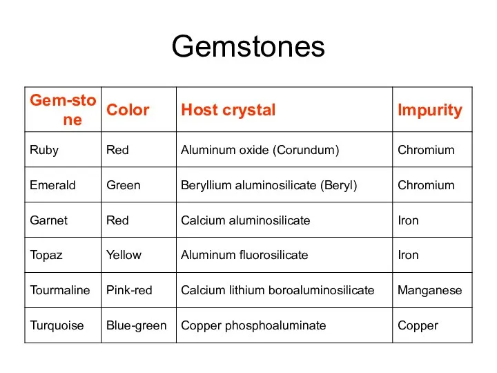 Gemstones