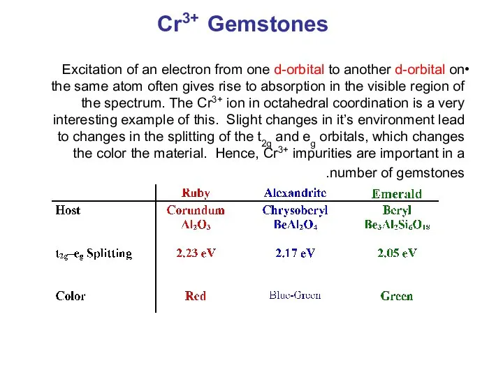 Cr3+ Gemstones Excitation of an electron from one d-orbital to another