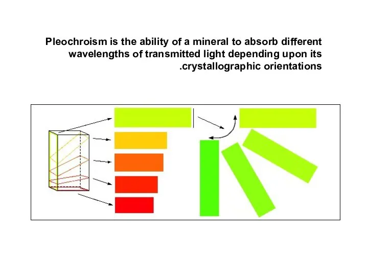 Pleochroism is the ability of a mineral to absorb different wavelengths