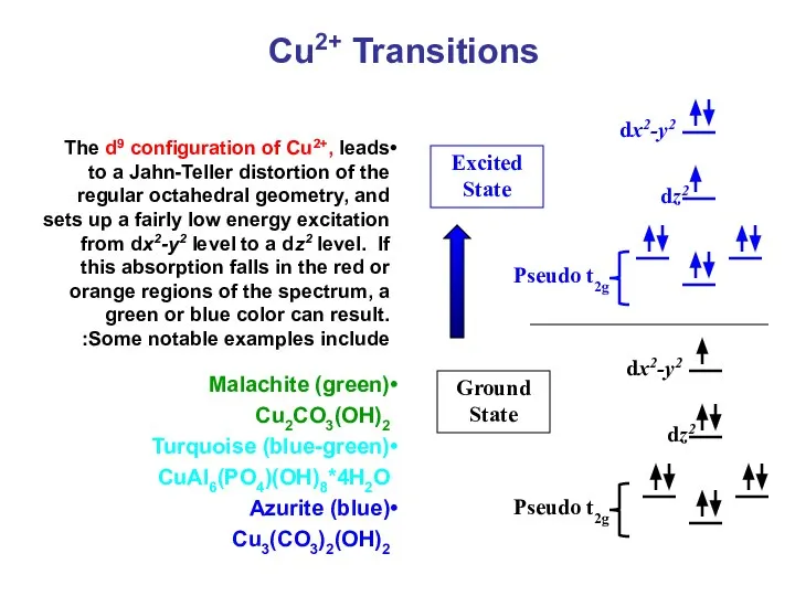 Cu2+ Transitions The d9 configuration of Cu2+, leads to a Jahn-Teller