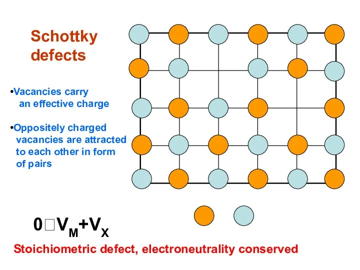 Schottky defects 0⮀VM+VX Stoichiometric defect, electroneutrality conserved Vacancies carry an effective