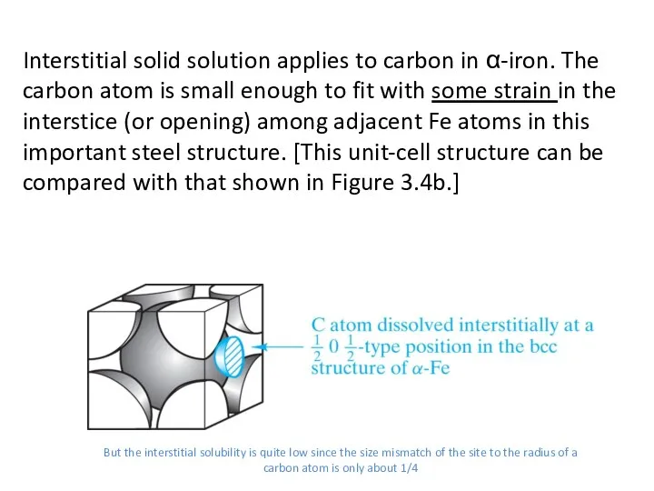 Interstitial solid solution applies to carbon in α-iron. The carbon atom