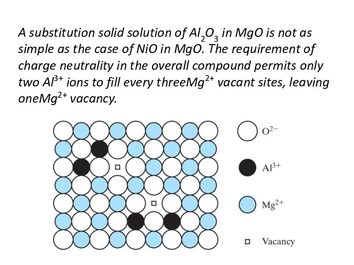 A substitution solid solution of Al2O3 in MgO is not as
