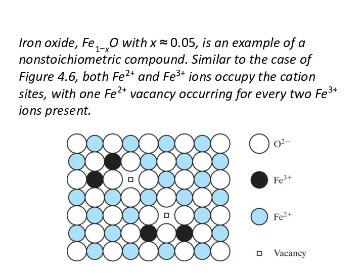 Iron oxide, Fe1−xO with x ≈ 0.05, is an example of