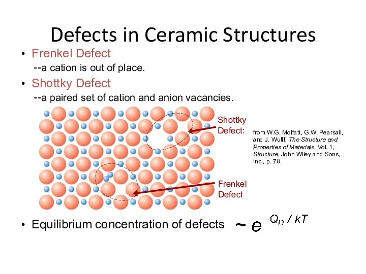 • Frenkel Defect --a cation is out of place. • Shottky