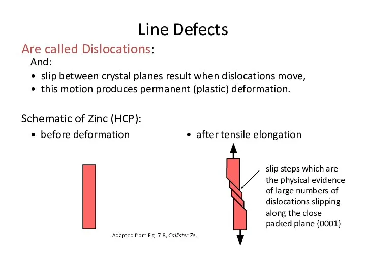 And: • slip between crystal planes result when dislocations move, •