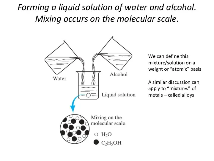 Forming a liquid solution of water and alcohol. Mixing occurs on