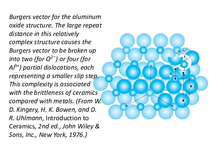 Burgers vector for the aluminum oxide structure. The large repeat distance