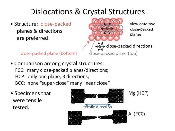 Dislocations & Crystal Structures • Structure: close-packed planes & directions are