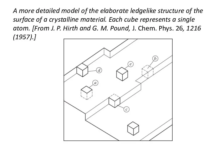 A more detailed model of the elaborate ledgelike structure of the