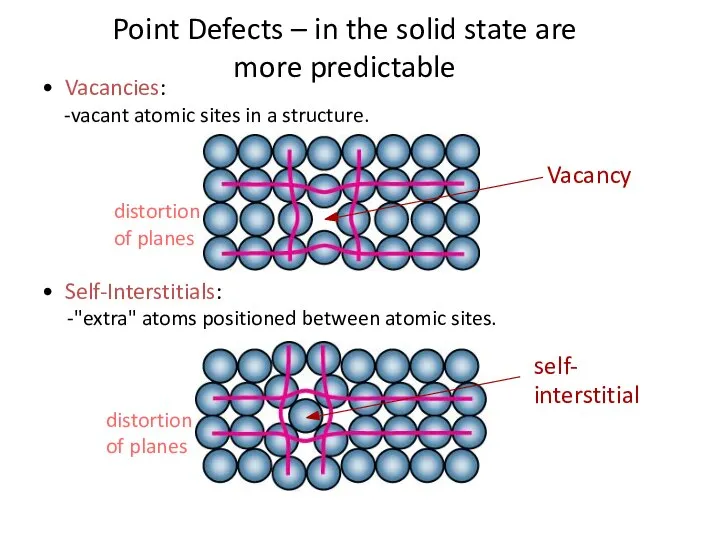 • Vacancies: -vacant atomic sites in a structure. • Self-Interstitials: -"extra"