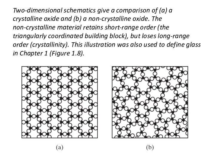 Two-dimensional schematics give a comparison of (a) a crystalline oxide and