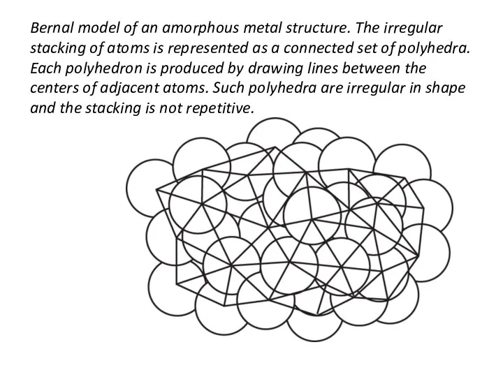 Bernal model of an amorphous metal structure. The irregular stacking of