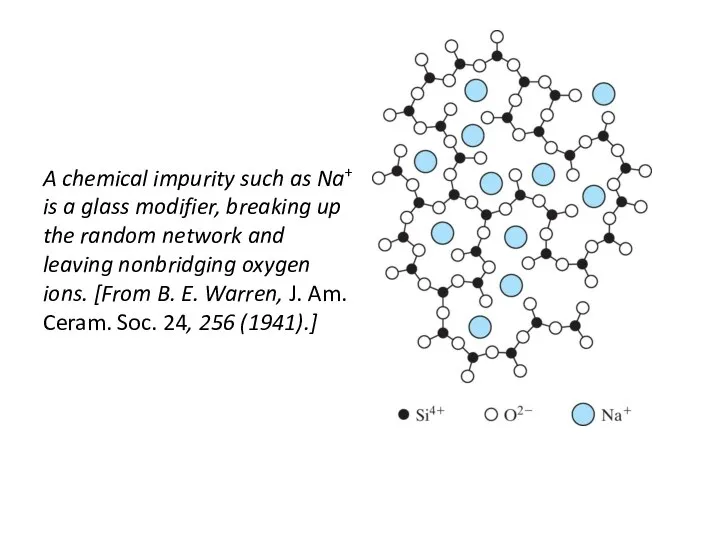 A chemical impurity such as Na+ is a glass modifier, breaking