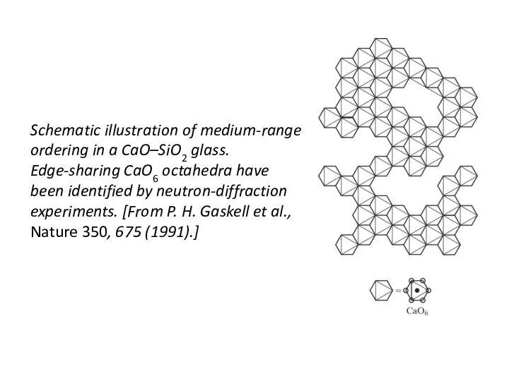 Schematic illustration of medium-range ordering in a CaO–SiO2 glass. Edge-sharing CaO6