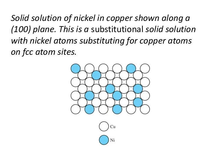 Solid solution of nickel in copper shown along a (100) plane.