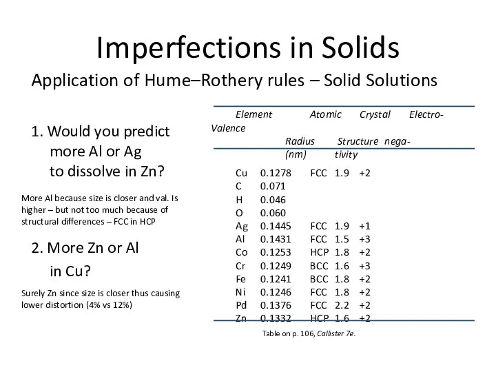 Imperfections in Solids Application of Hume–Rothery rules – Solid Solutions 1.