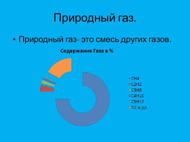 Природный газ. Природный газ- это смесь других газов.