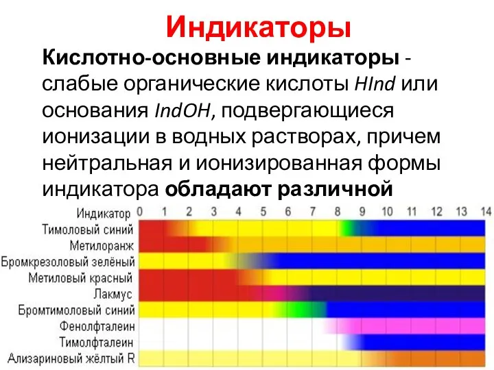 Индикаторы Кислотно-основные индикаторы - слабые органические кислоты HInd или основания IndOH,