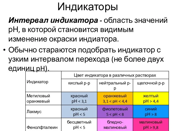 Индикаторы Интервал индикатора - область значений рН, в которой становится видимым