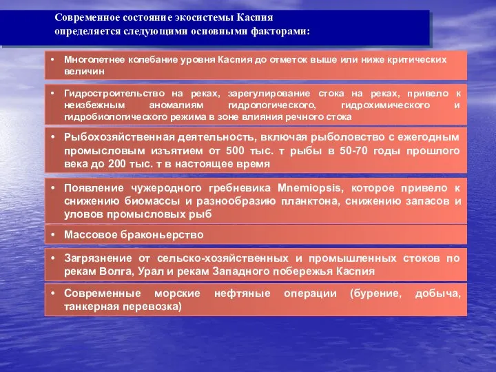 Многолетнее колебание уровня Каспия до отметок выше или ниже критических величин