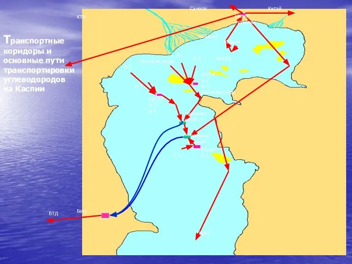 Транспортные коридоры и основные пути транспортировки углеводородов на Каспии Терминал «Курык»