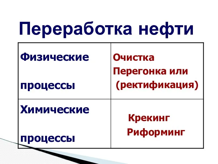 Переработка нефти