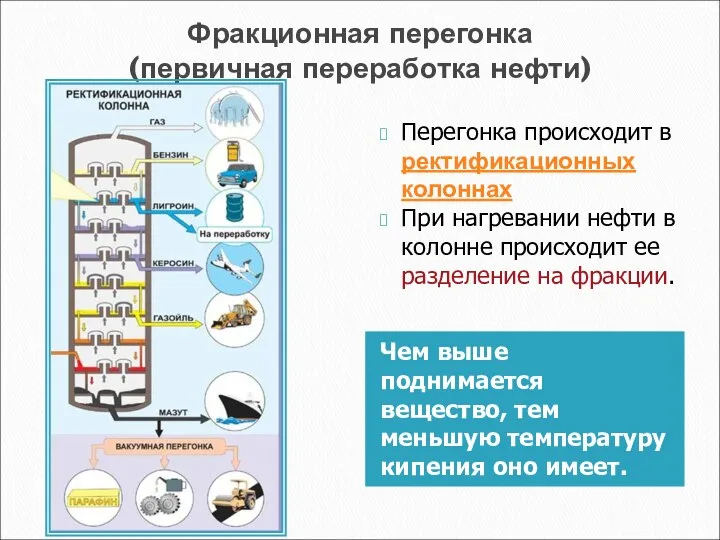 Фракционная перегонка (первичная переработка нефти) Чем выше поднимается вещество, тем меньшую