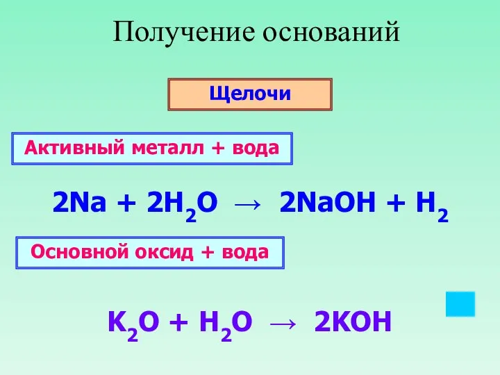 Получение оснований Щелочи 2Na + 2H2O → 2NaOH + H2 K2O