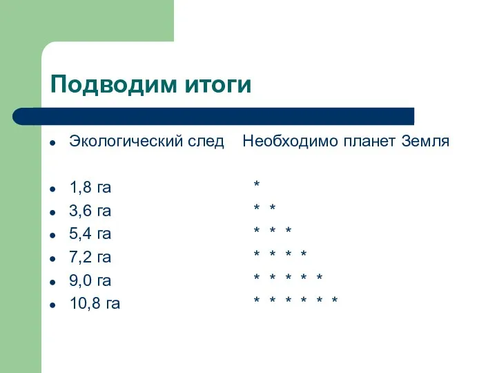 Подводим итоги Экологический след Необходимо планет Земля 1,8 га * 3,6