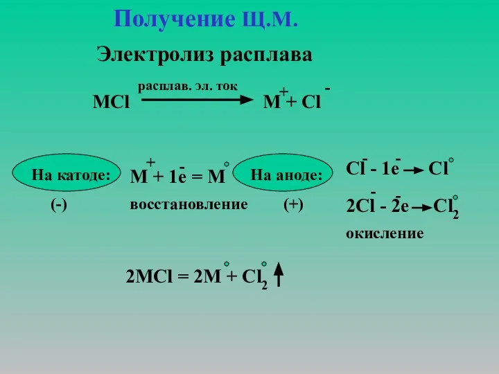 Получение Щ.М. 2МСl = 2М + Сl2 Электролиз расплава МСl расплав.