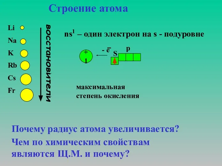 Li Na K Rb Cs Fr восстановители максимальная степень окисления Строение