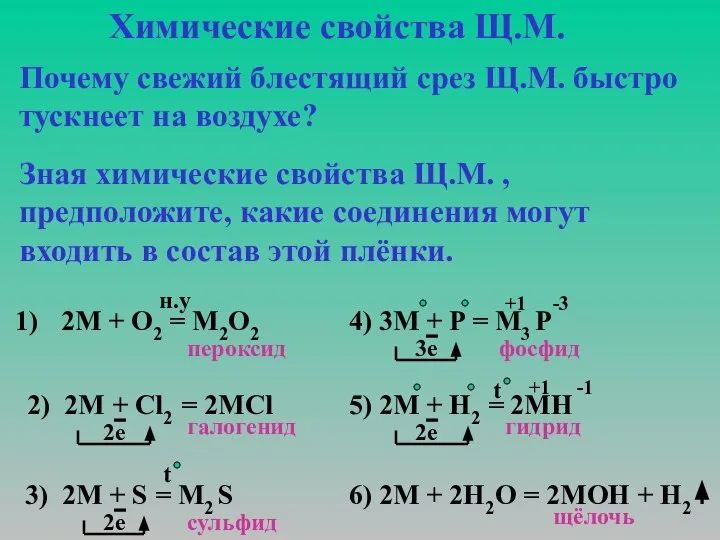 Химические свойства Щ.М. Почему свежий блестящий срез Щ.М. быстро тускнеет на