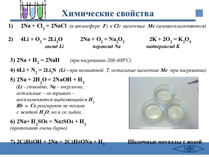 Химические свойства 2Na + Cl2 = 2NaCl (в атмосфере F2 и