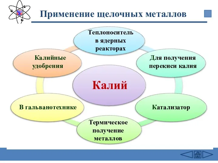 Применение щелочных металлов Калий В гальванотехнике Калийные удобрения Для получения перекиси