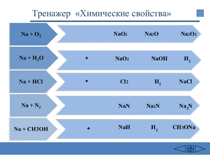 + + + NаО2 Nа2O2 NаОН NaCl Na2N Na3N NаО2 Cl2