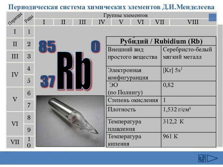 Периодическая система химических элементов Д.И.Менделеева Группы элементов I III II VIII