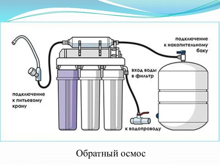 Обратный осмос