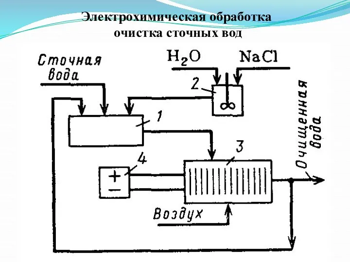 Электрохимическая обработка очистка сточных вод