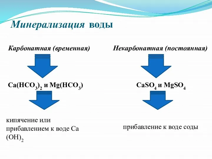 Минерализация воды Карбонатная (временная) Некарбонатная (постоянная) Са(НСО3)2 и Мg(НСО3) СаSO4 и