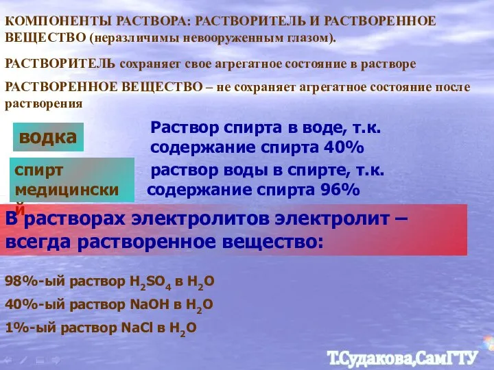 водка Раствор спирта в воде, т.к. содержание спирта 40% раствор воды